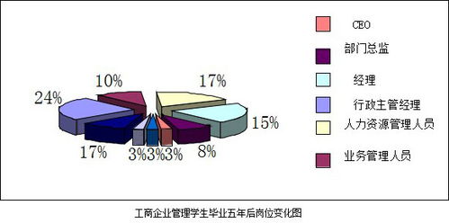 數(shù)據(jù)科學(xué)與工商管理 創(chuàng)辦與管理現(xiàn)代企業(yè)的專業(yè)基石